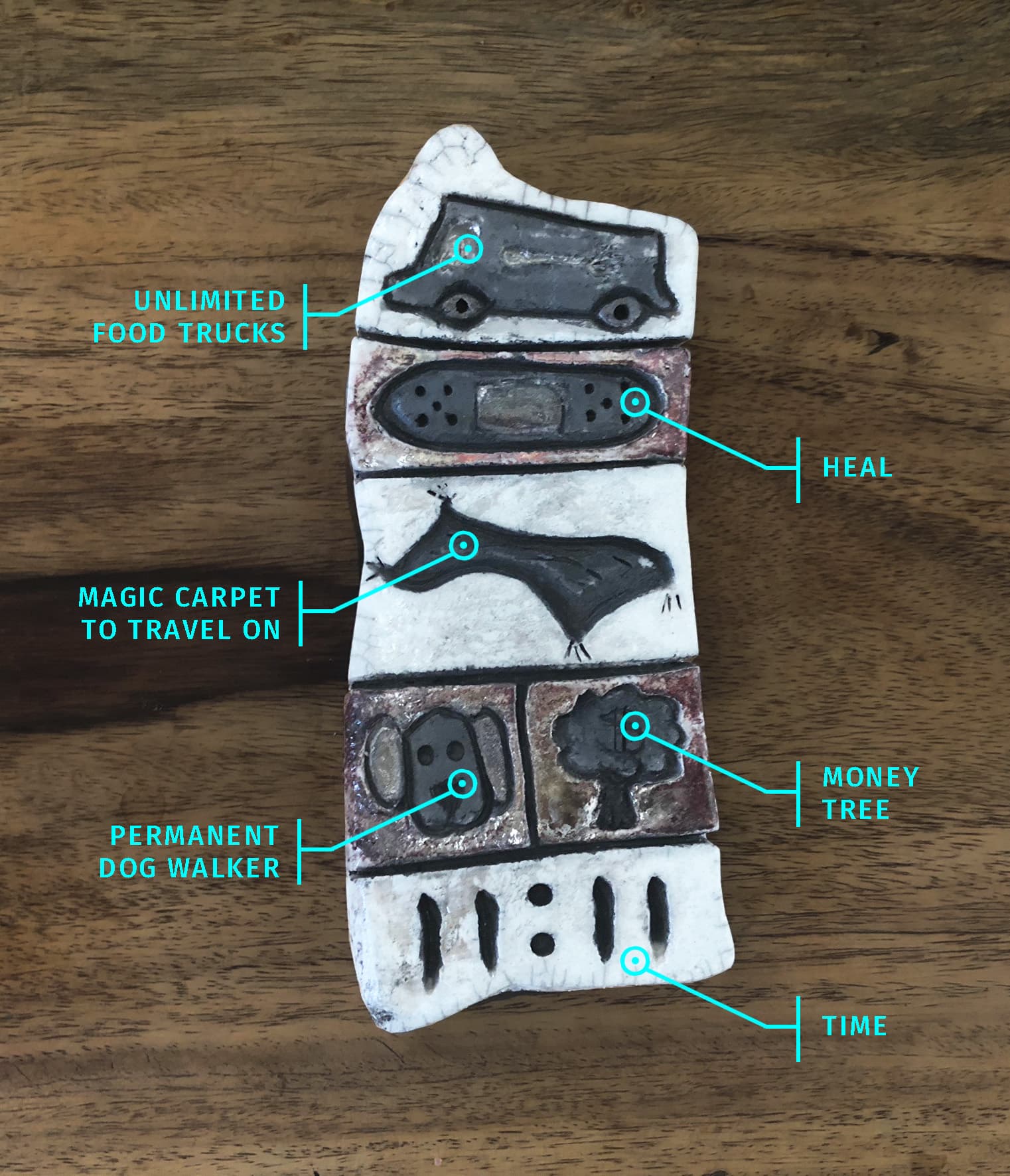 Remote Controls — image 4