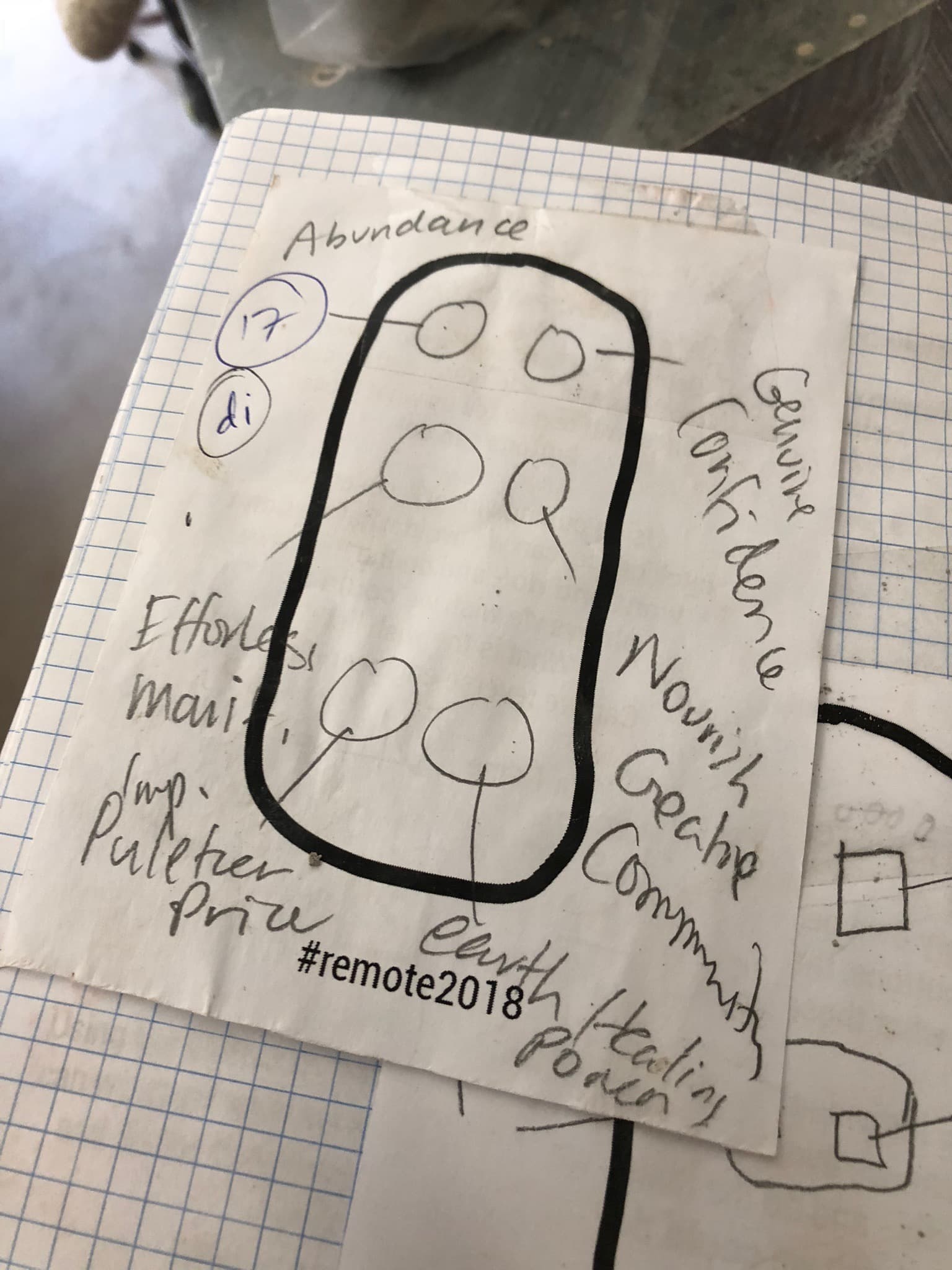 Remote Controls — image 6